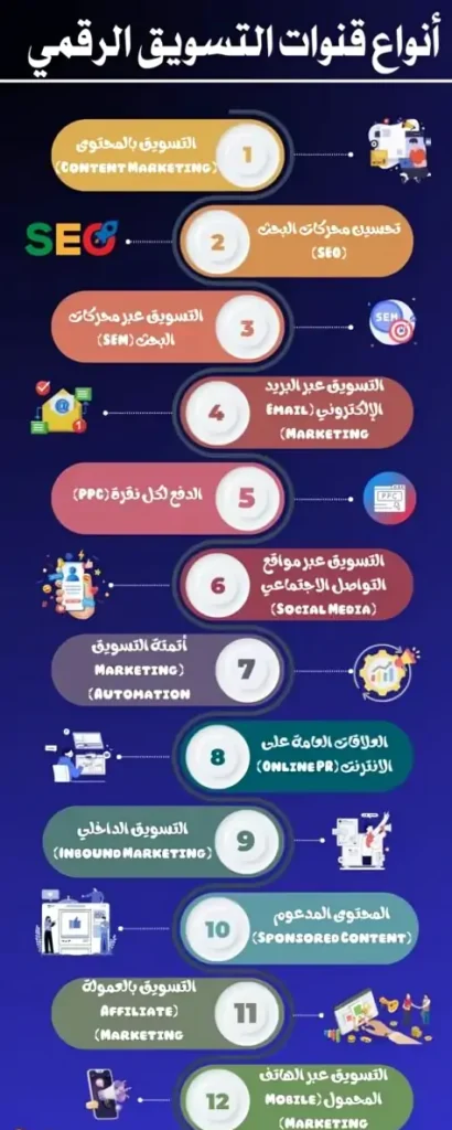 أنواع القنوات للتسويق الرقمي