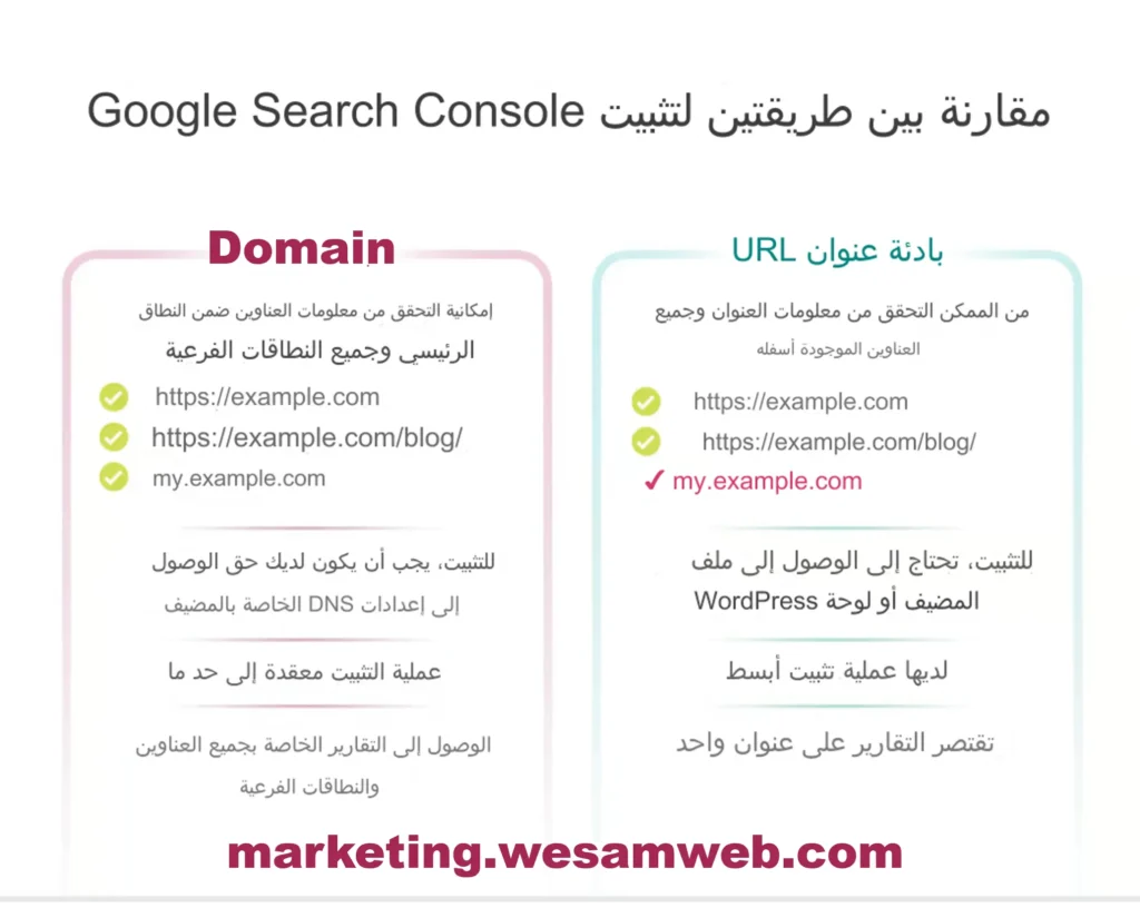 مقارنة بين طريقتين لتثبيت Search Console