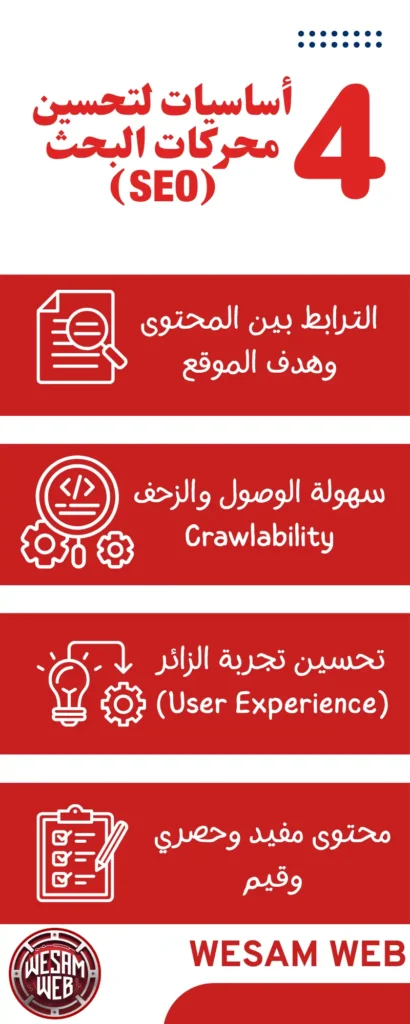 أساسيات تحسين محركات البحث (SEO)