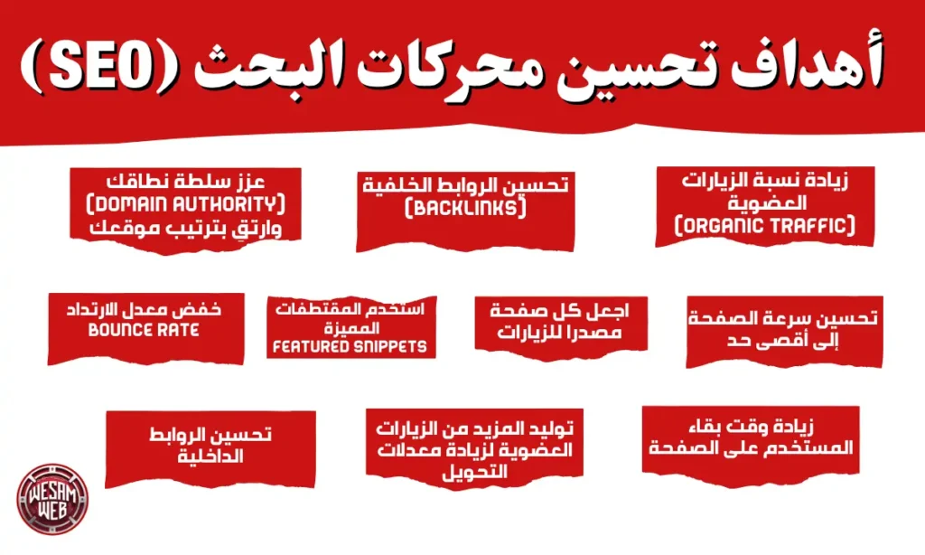 أهم 10 أهداف للسيو