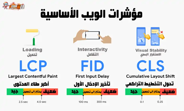 مؤشرات الويب الأساسية Core Web Vitals