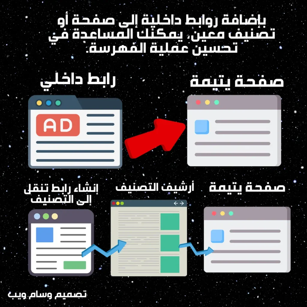 إضافة روابط داخلية إلى الصفحات أو التصنيفات لتحسين الفهرسة