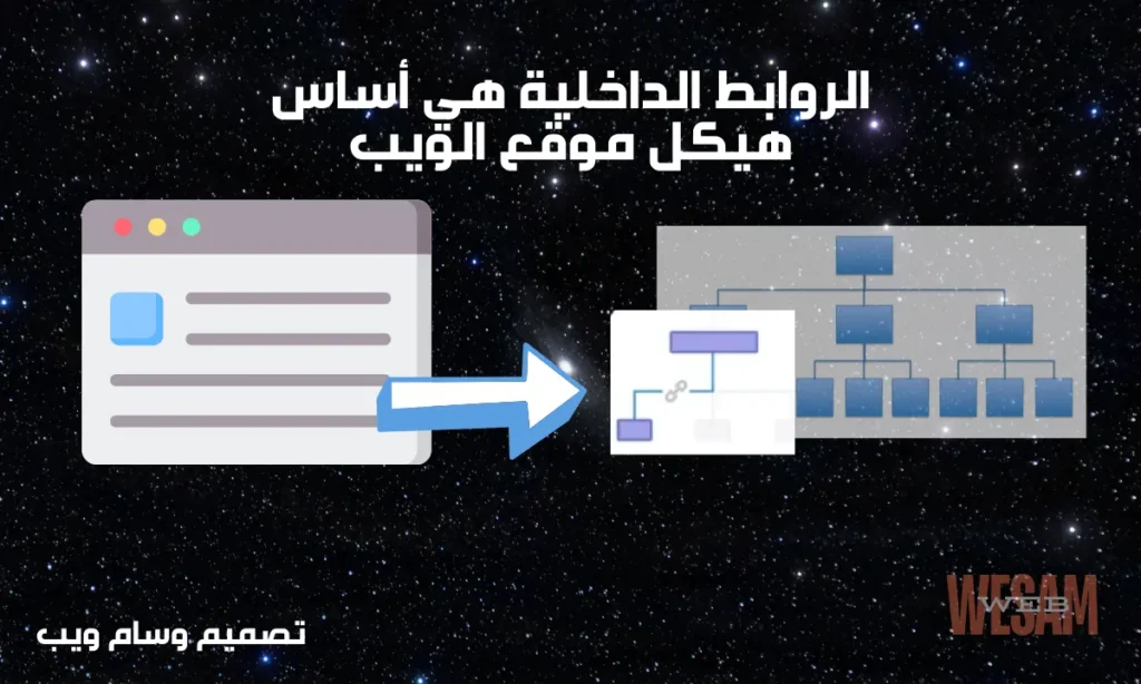 الروابط الداخلية هي بنيتك