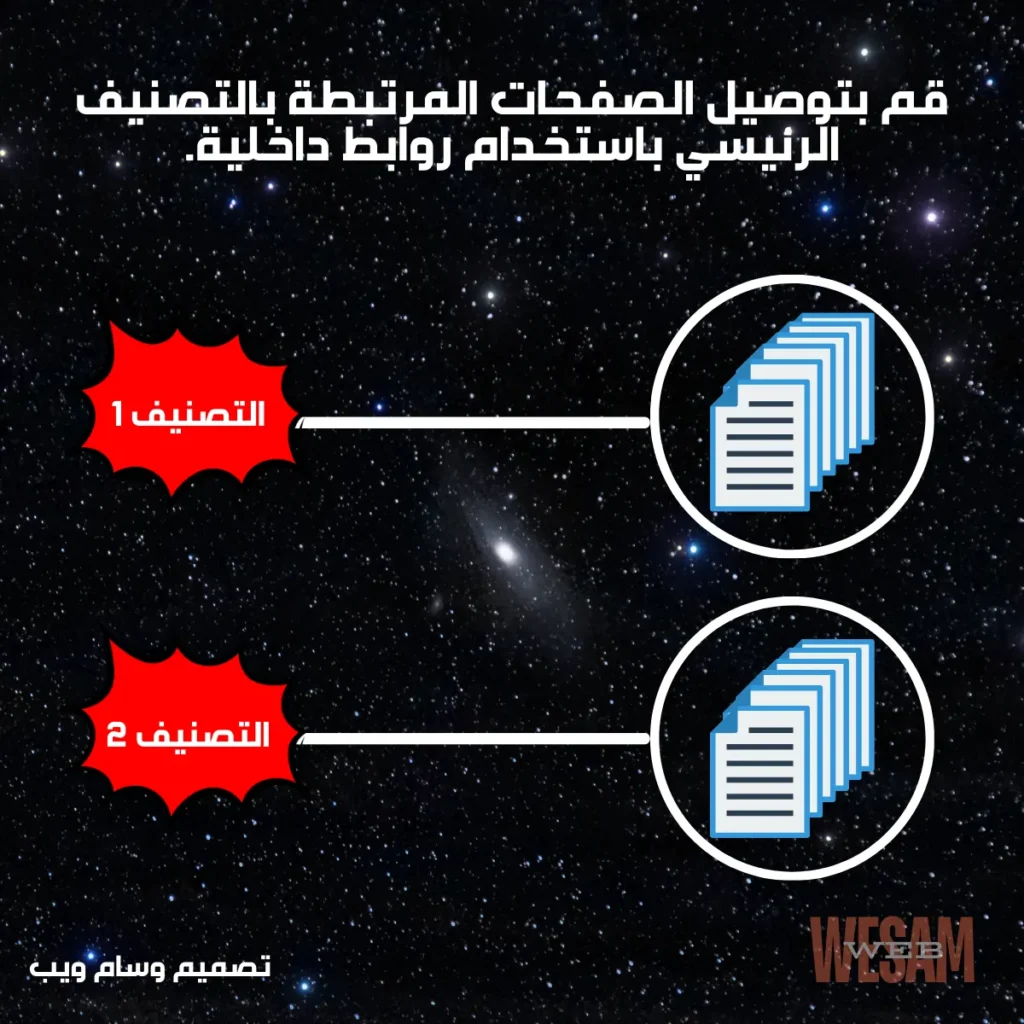 ربط الصفحات معًا في التصنيفات