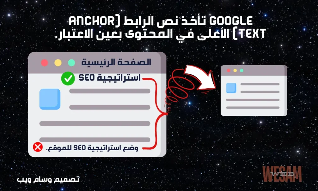 تم احتساب نص الرابط الأول فقط من جوجل