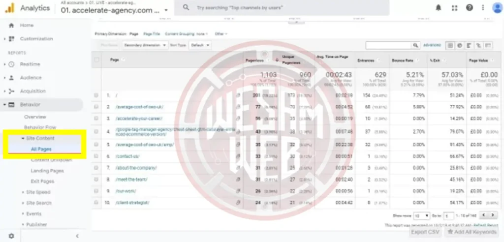 تقرير محتوى الموقع