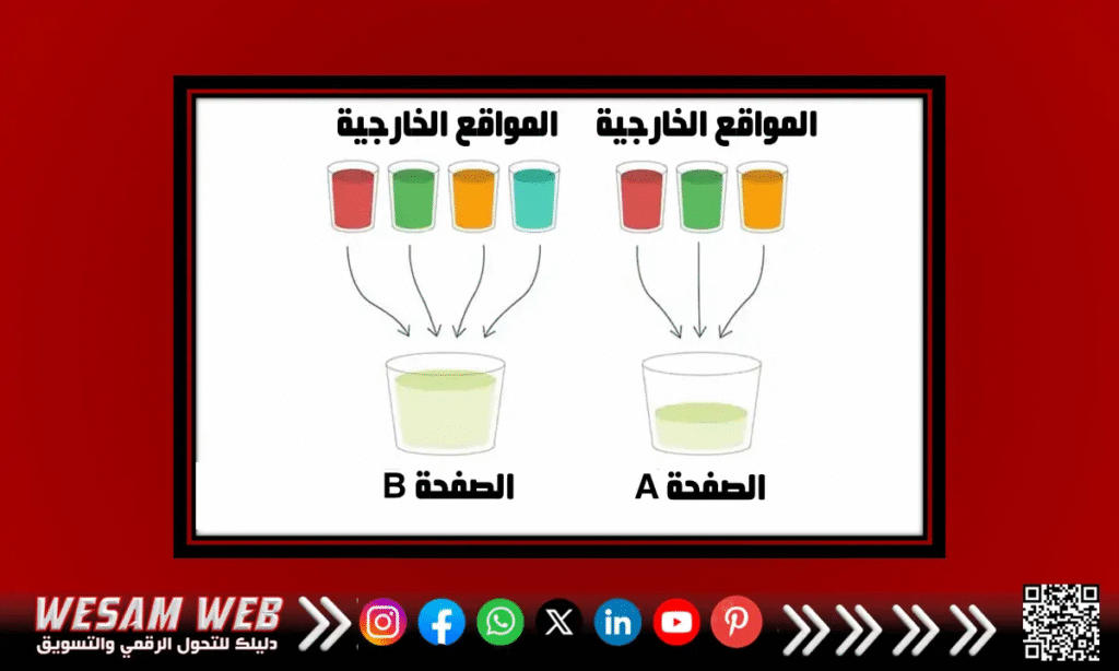 عصير الارتباط