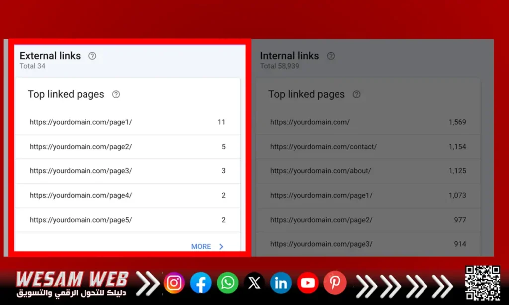 قائمة كاملة بالروابط الخلفية عن طريق جوجل كونسول