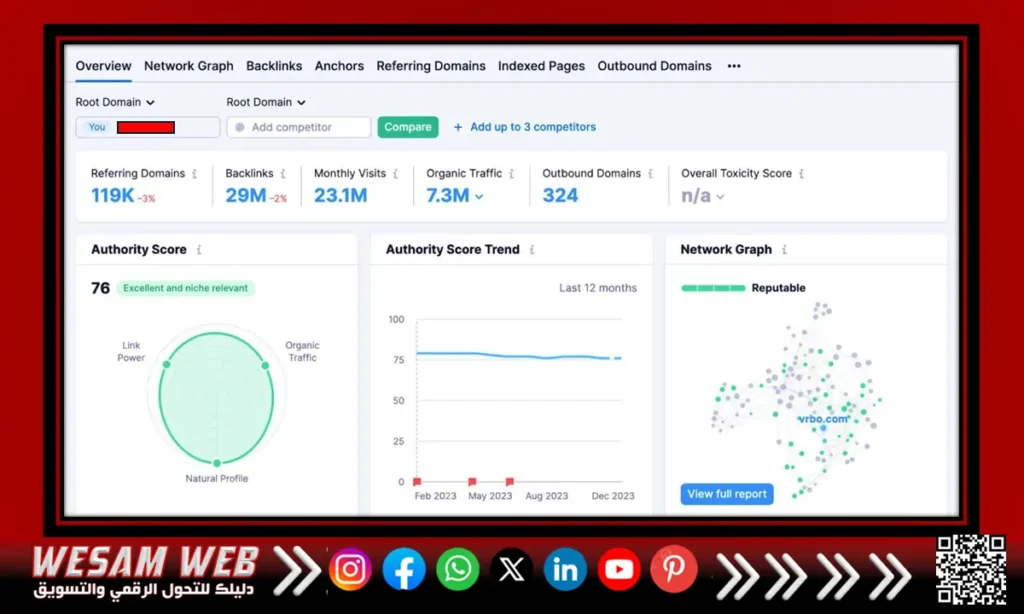 فجص الروابط الخطوة الاولى