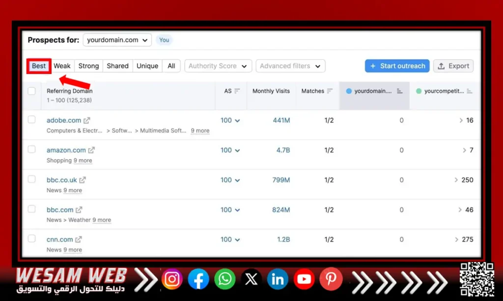 الفلتر الافتراضي