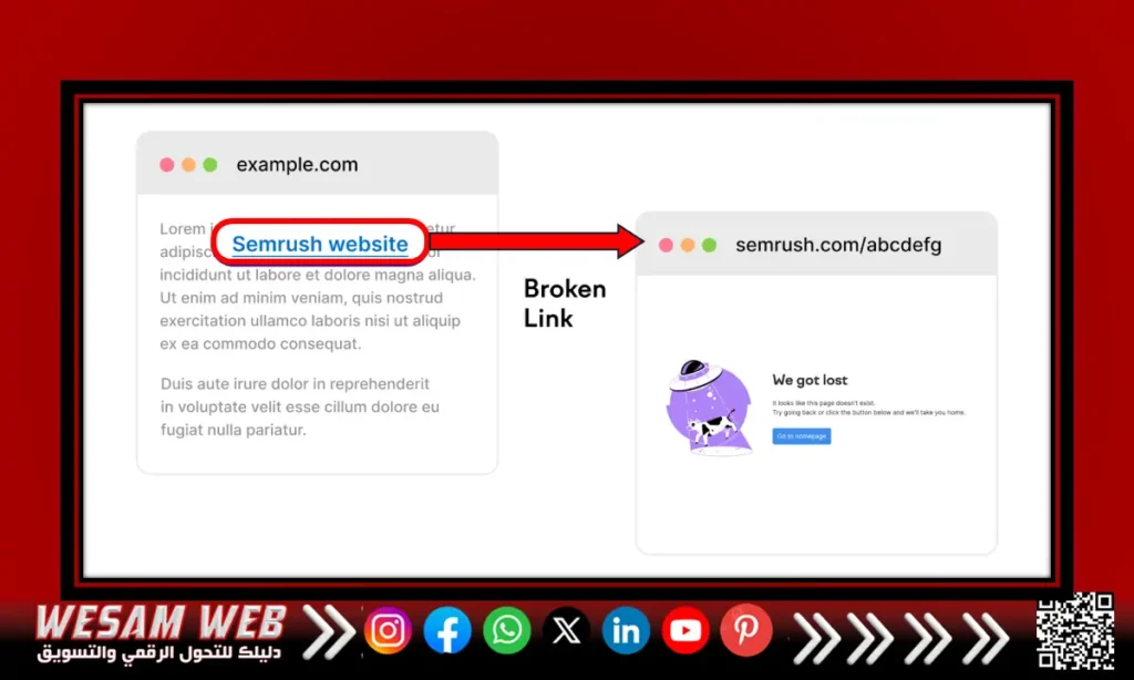 استعادة الروابط الخلفية المكسورة