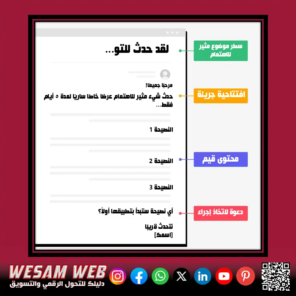 نموذج التسويق عبر البريد الإلكتروني للعرض الترويجي