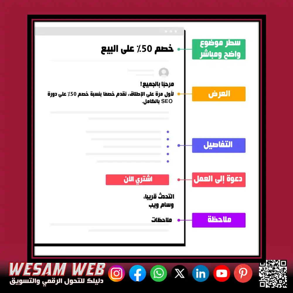 مثال على التسويق عبر البريد الإلكتروني لتقديمه للمستخدمين