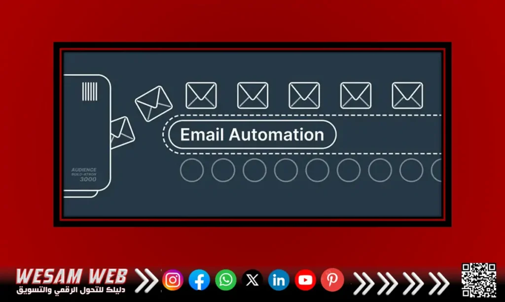 الأتمتة في التسويق عبر البريد الإلكتروني