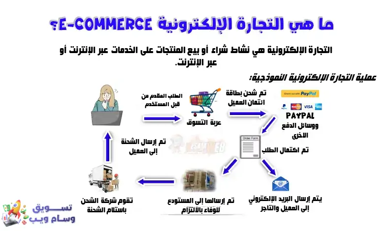 ما هي التجارة الالكترونية؟