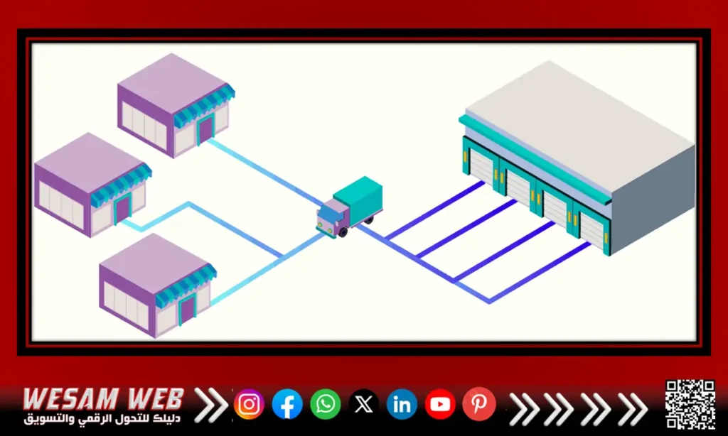 من شركة إلى شركة (BUSINESS TO BUSINESS | B2B)