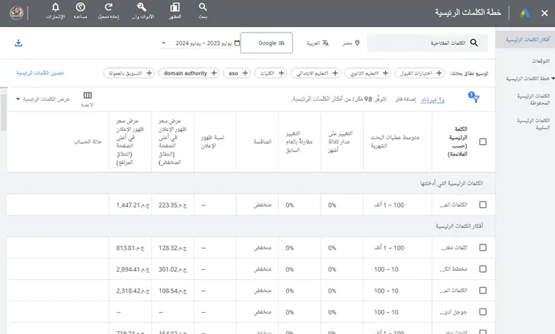 Google Keyword Planner