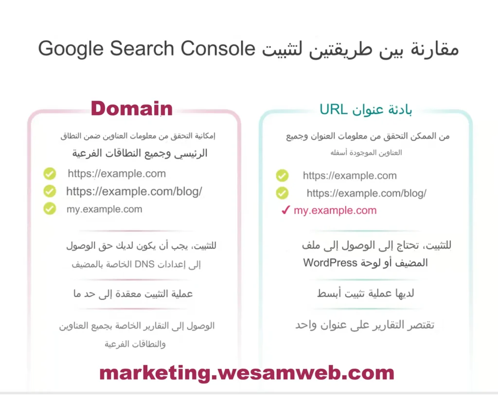 مقارنة بين طريقتين لتثبيت Search Console