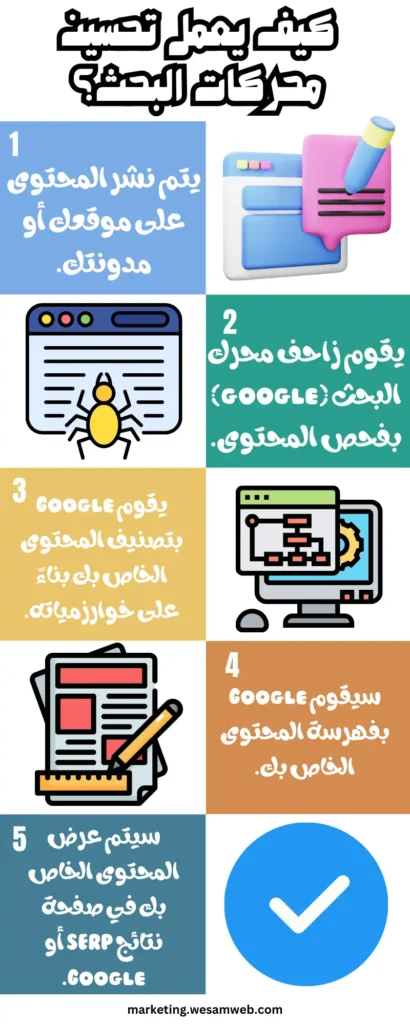 كيف يعمل تحسين محركات البحث؟