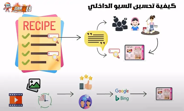 تحسين السيو الداخلي ب 10 خطوات