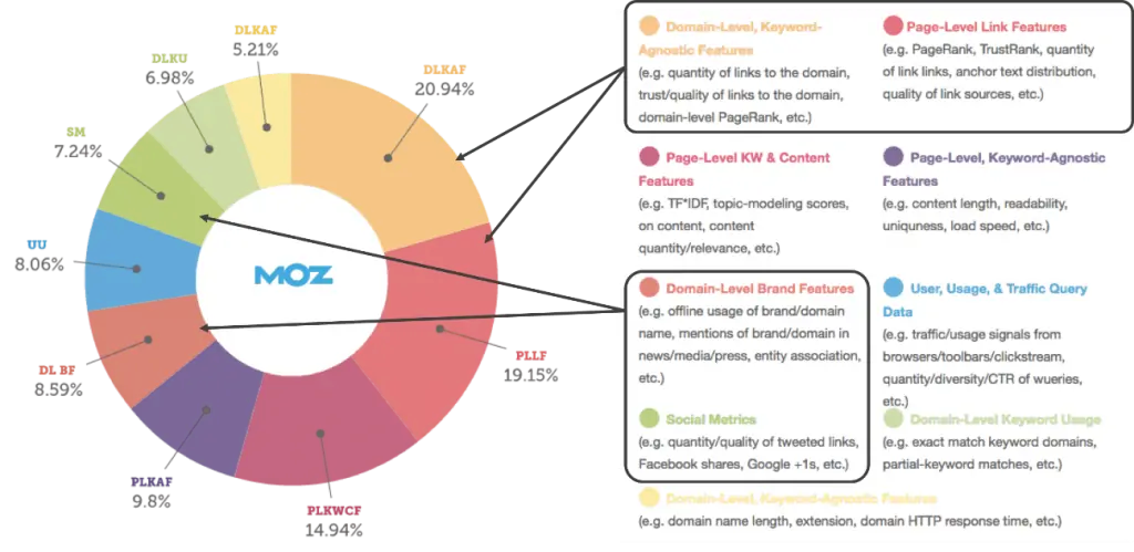 أهمية تحسين محركات البحث خارج الصفحة