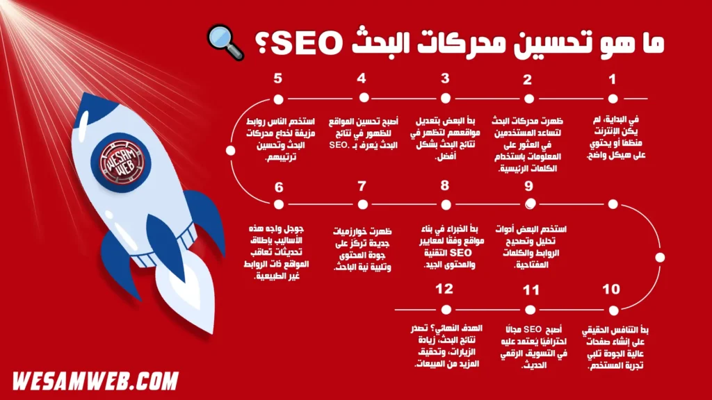 ما هو تحسين المحتوى لمحركات البحث ولماذا يجب أن تهتم به الآن؟