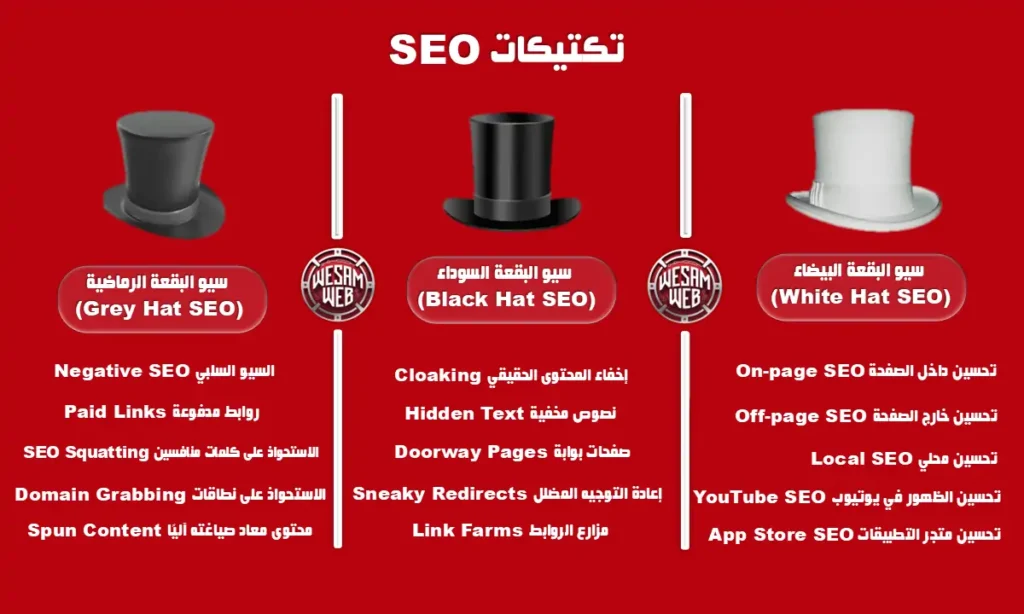 تكتيكات SEO