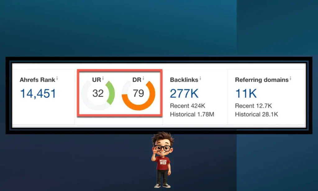 رتبة أهريفس Ahrefs Rank