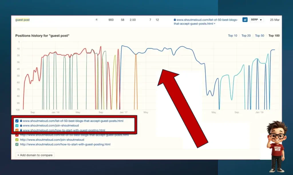 SERP Position History