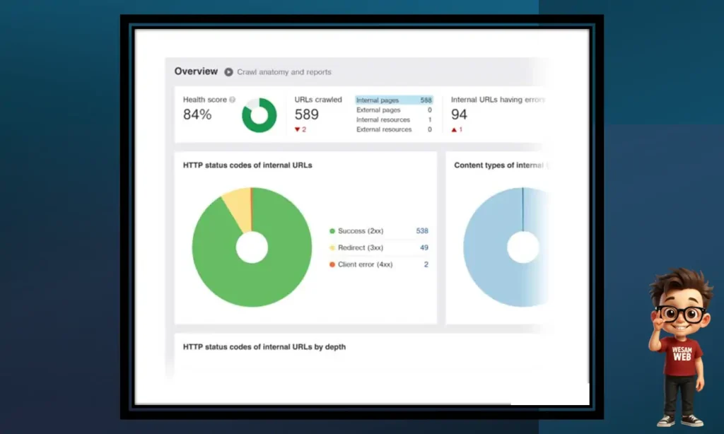 تحليل كامل وتقني لموقعك الإلكتروني