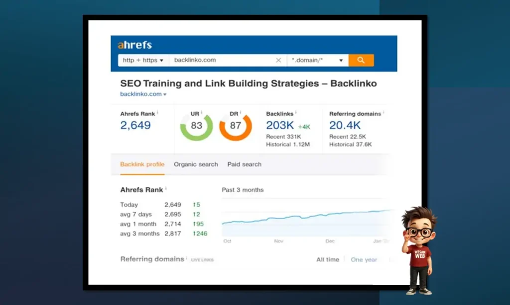 يزودك Ahrefs بمعلومات مفيدة وشاملة حول الـ Backlinks الخاصة بالنطاق الذي قمت بإدخاله