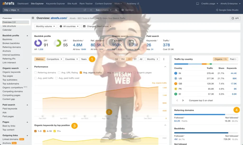 ما هي أداة أهريفس