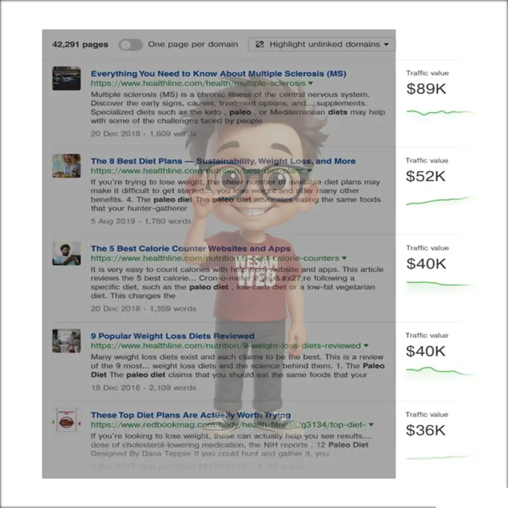 لحجم الـ Traffic الذي حصلت عليه