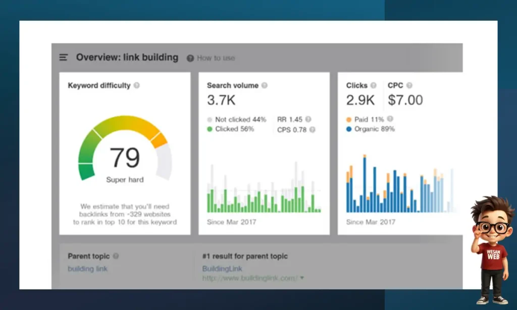 البحث عن الكلمات المفتاحية باستخدام (Keyword Research)