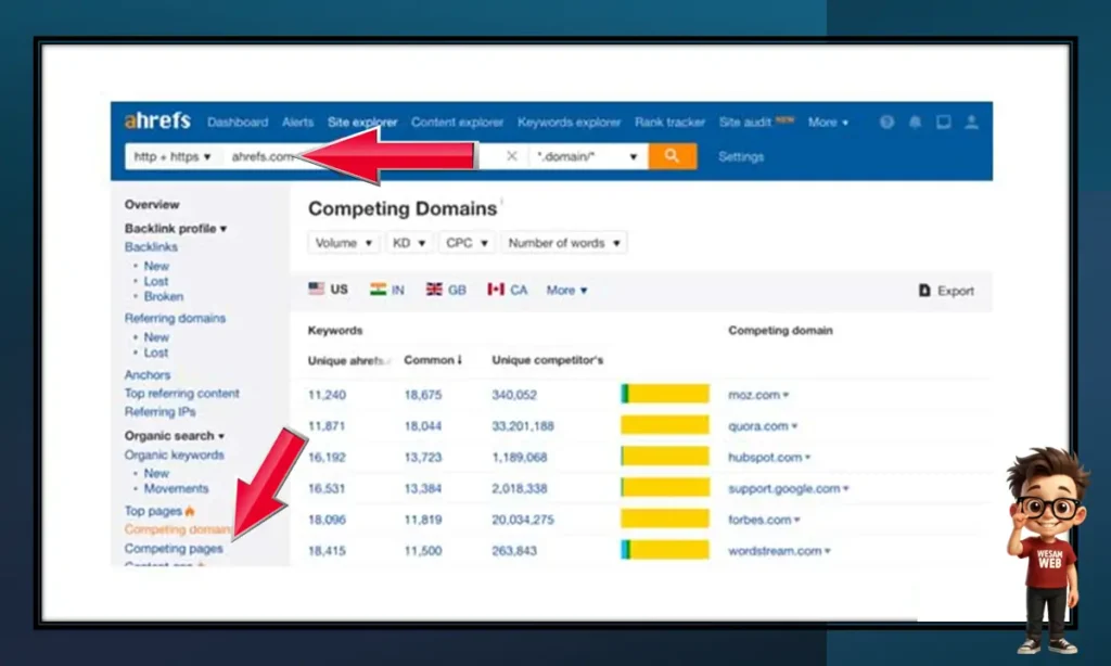 تحليل المنافسين