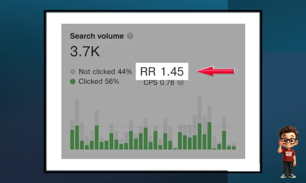 Ahrefs Keyword Research