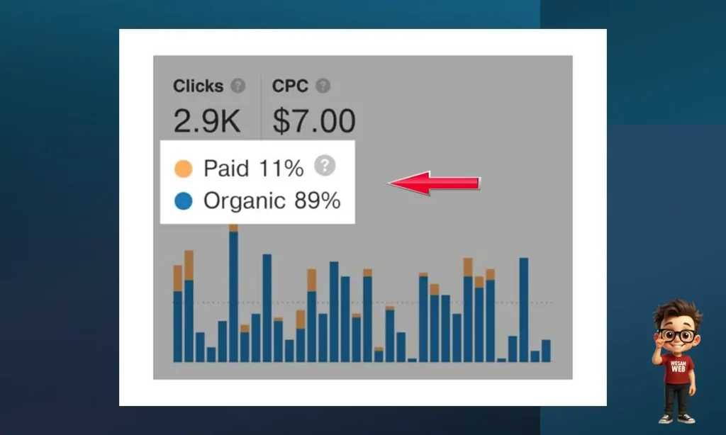 مؤشر نسبة الأشخاص الذين ينقرون على النتائج العضوية أو المدفوعة. 


