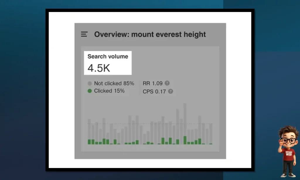 إحصائيات Ahrefs