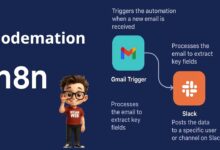 كل ما تحتاج معرفته عن n8n: أداة الأتمتة مفتوحة المصدر التي ستغير طريقة عملك