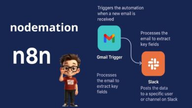 كل ما تحتاج معرفته عن n8n: أداة الأتمتة مفتوحة المصدر التي ستغير طريقة عملك