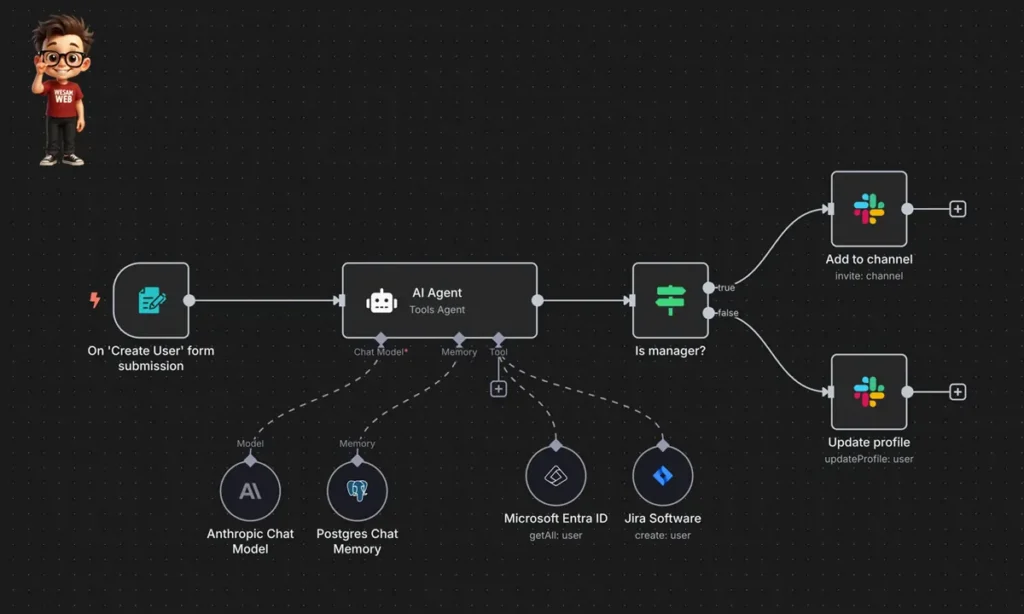 كيف تبدأ مع n8n؟