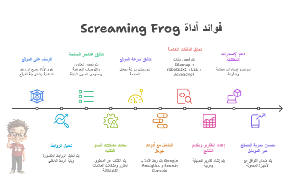 ما هي فوائد أداة Screaming Frog؟