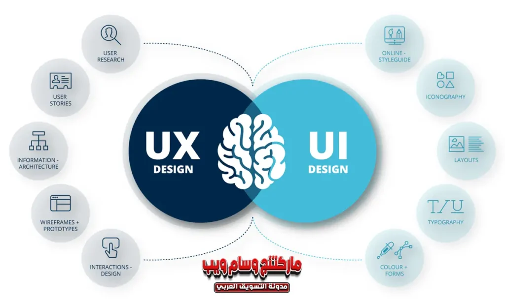 الفرق بين UX وUI