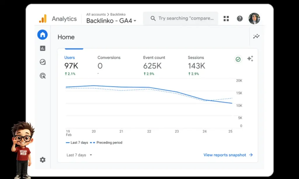 التنقل واستكشاف واجهة Google Analytics 4 (بالإضافة إلى المقاييس الرئيسية)