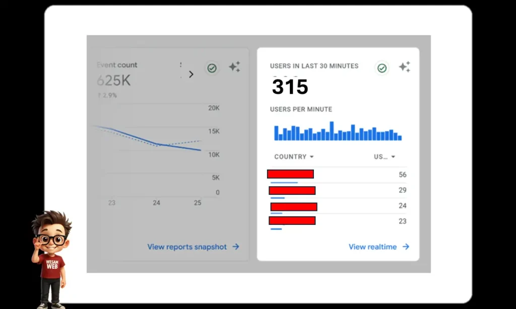 مشاهدة عدد المستخدمين خلال الـ ٣٠ دقيقة الماضية في Google Analytics 4