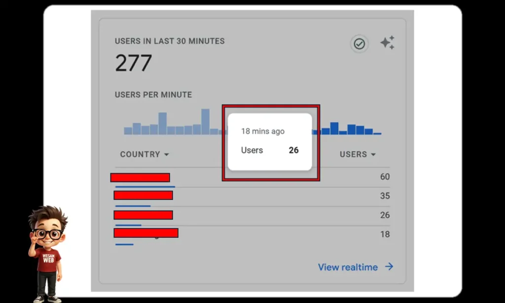 عند تحويم مؤشر الفأرة فوق أحد الأعمدة، يمكنك رؤية العدد الدقيق للزوار الذين كانوا على موقعك في تلك اللحظة بالذات، على سبيل المثال منذ 18 دقيقة.