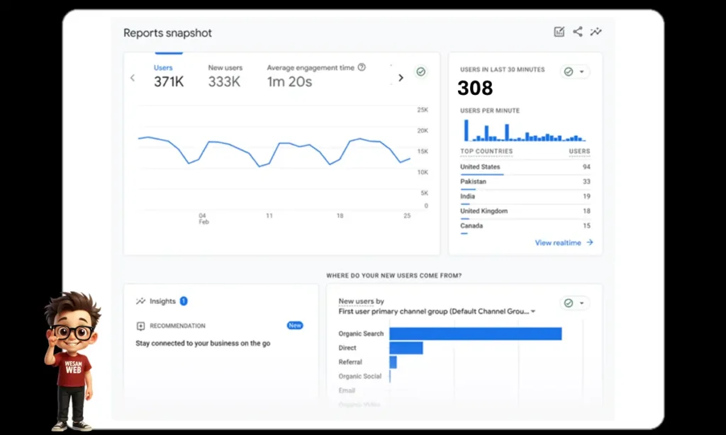 هذا العرض العام يشبه إلى حد كبير الصفحة الرئيسية (Home) في Google Analytics 4 التي ذكرناها