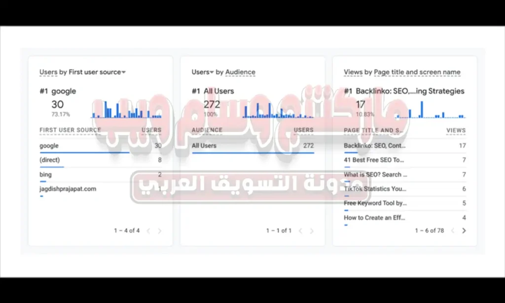 الخريطة العالمية في GA4