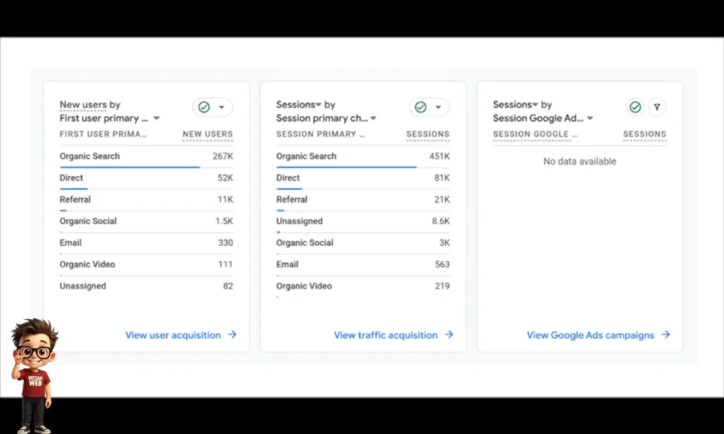 بيانات إضافية حول القنوات المختلفة