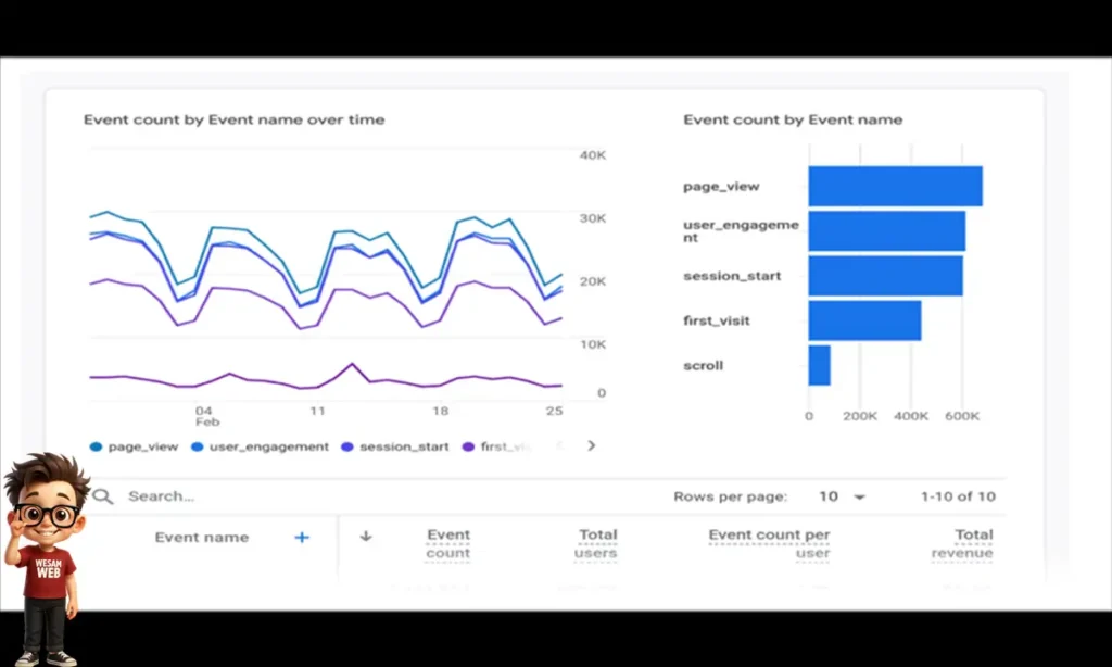 الأحداث (Events)